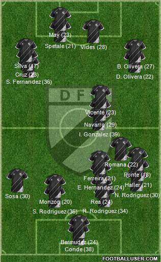 Danubio Fútbol Club Formation 2023