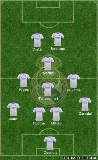 Real Madrid C.F. Formation 2023