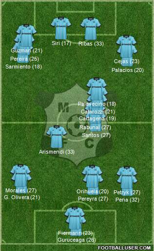 Montevideo Wanderers Fútbol Club Formation 2023