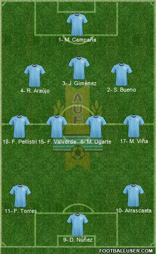 Uruguay Formation 2023