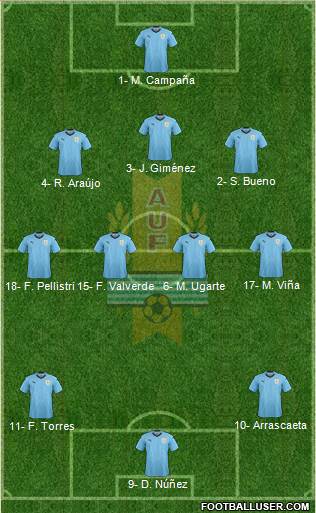 Uruguay football formation