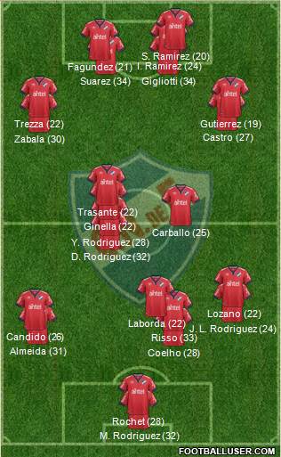 Club Nacional de Football football formation