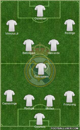Real Madrid C.F. Formation 2023