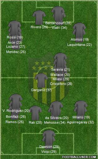 Club Atlético Peñarol Formation 2023
