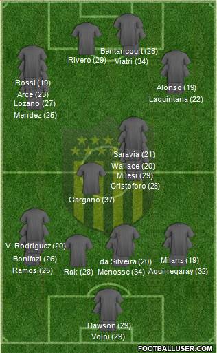 Club Atlético Peñarol football formation