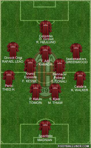 A.C. Milan Formation 2023