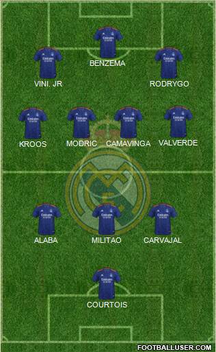 Real Madrid C.F. Formation 2023