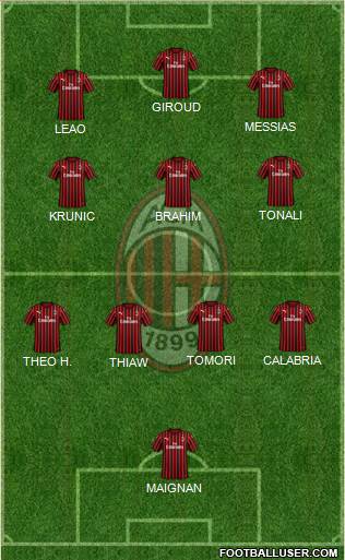 A.C. Milan Formation 2023
