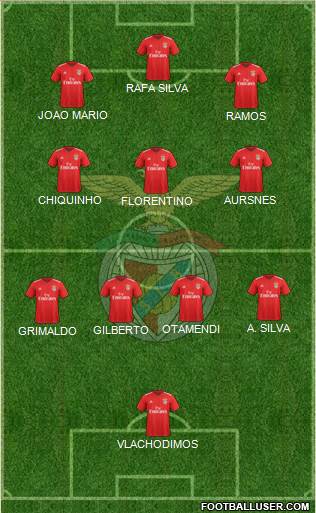 Sport Lisboa e Benfica - SAD 5-4-1 football formation