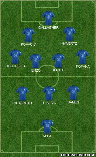 Chelsea Formation 2023