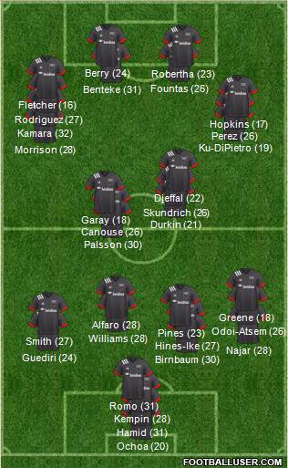 D.C. United Formation 2023