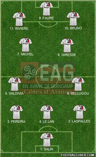 En Avant de Guingamp football formation