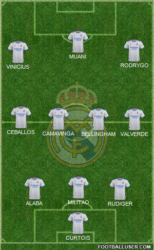 Real Madrid C.F. Formation 2023