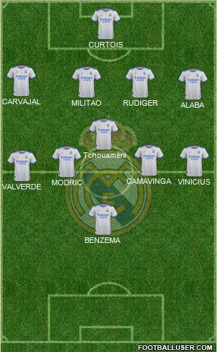 Real Madrid C.F. Formation 2023