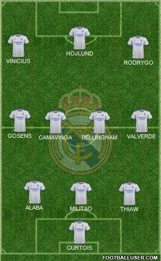 Real Madrid C.F. Formation 2023