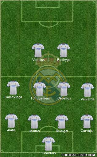 Real Madrid C.F. Formation 2023