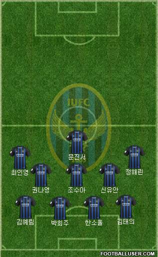 Incheon United Formation 2023