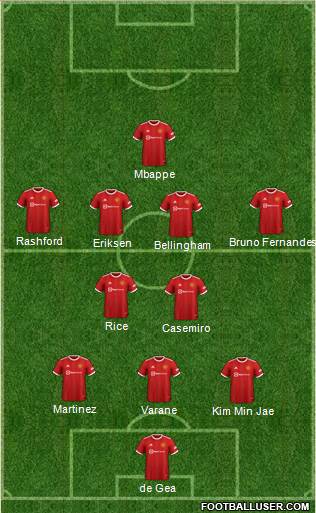 Manchester United Formation 2023