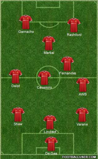 Manchester United Formation 2023