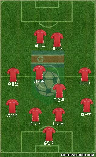 Korea DPR Formation 2023