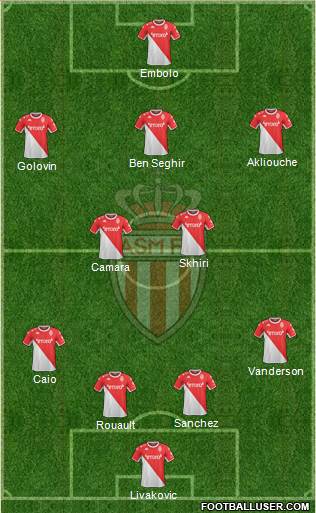 AS Monaco FC football formation