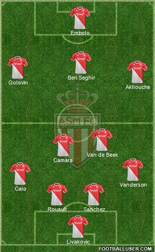 AS Monaco FC football formation