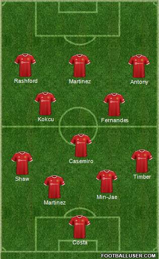 Manchester United Formation 2023