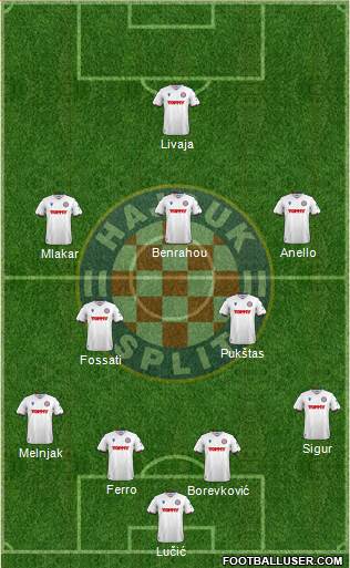 HNK Hajduk Formation 2023
