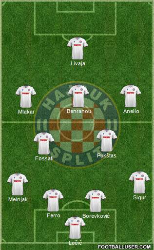 HNK Hajduk 4-2-3-1 football formation