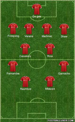 Manchester United Formation 2023