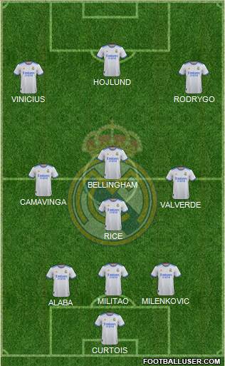 Real Madrid C.F. Formation 2023
