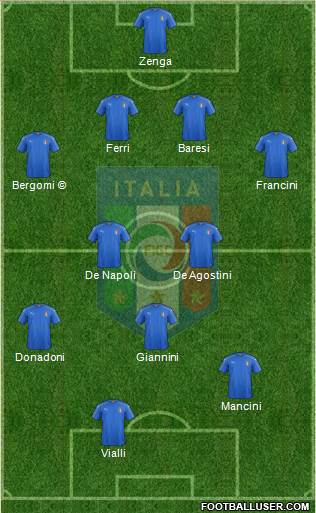 Italy Formation 2023