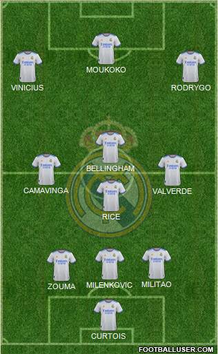 Real Madrid C.F. Formation 2023