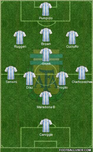 Argentina Formation 2023