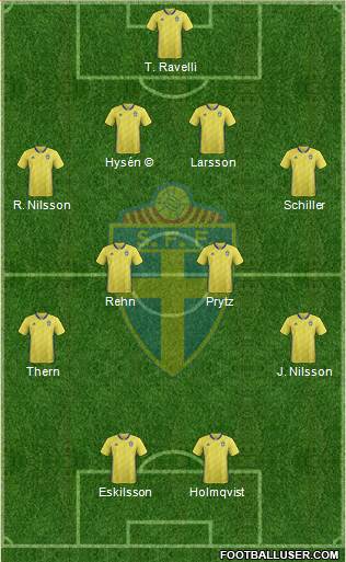 Sweden 4-4-2 football formation