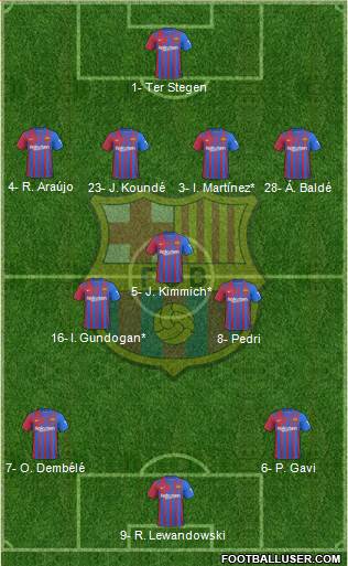 F.C. Barcelona Formation 2023