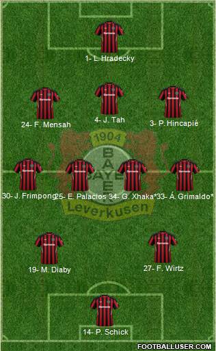 Bayer 04 Leverkusen Formation 2023