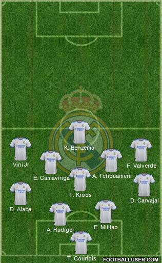 Real Madrid C.F. Formation 2023