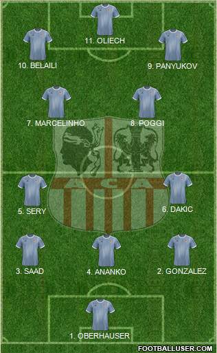 Athletic Club Ajaccien Football Formation 2023