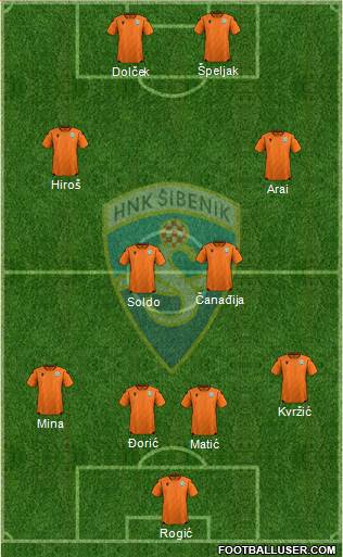 HNK Sibenik Formation 2023