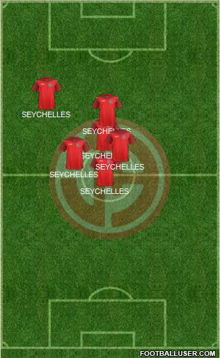 C Juan Aurich 3-4-1-2 football formation