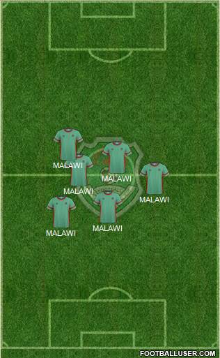 Malawi Formation 2023