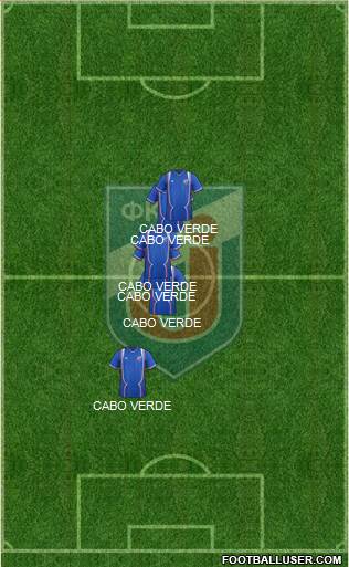 FK Jagodina Formation 2023