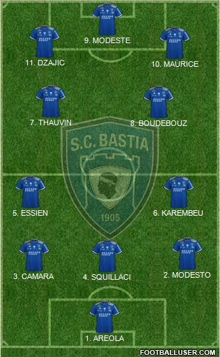 Sporting Club Bastia Formation 2023