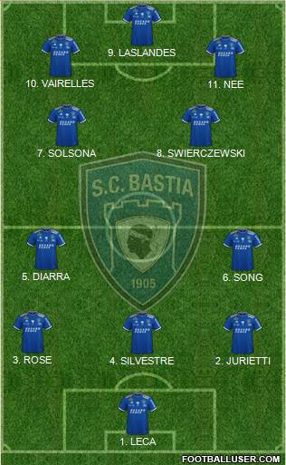 Sporting Club Bastia Formation 2023