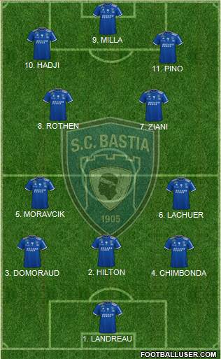 Sporting Club Bastia Formation 2023