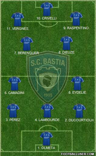 Sporting Club Bastia Formation 2023