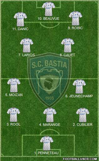 Sporting Club Bastia Formation 2023