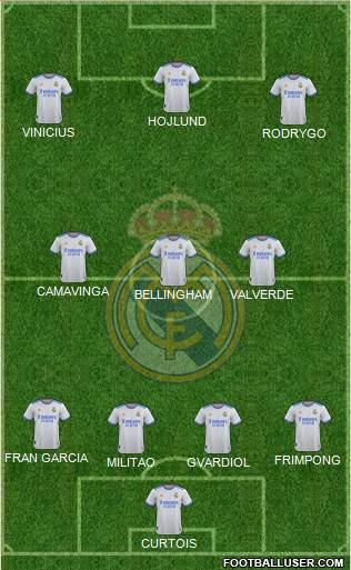 Real Madrid C.F. Formation 2023