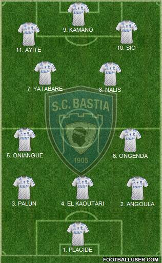 Sporting Club Bastia Formation 2023